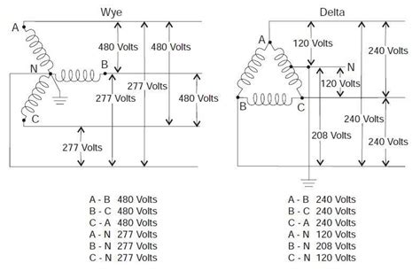 motor wiring 3 phase 208 220 480 